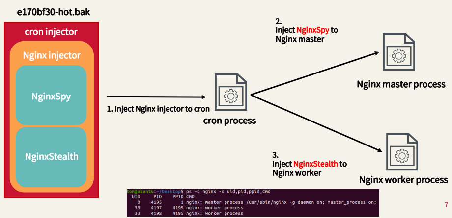 TrickGate, a packer used by malware to evade detection since 2016