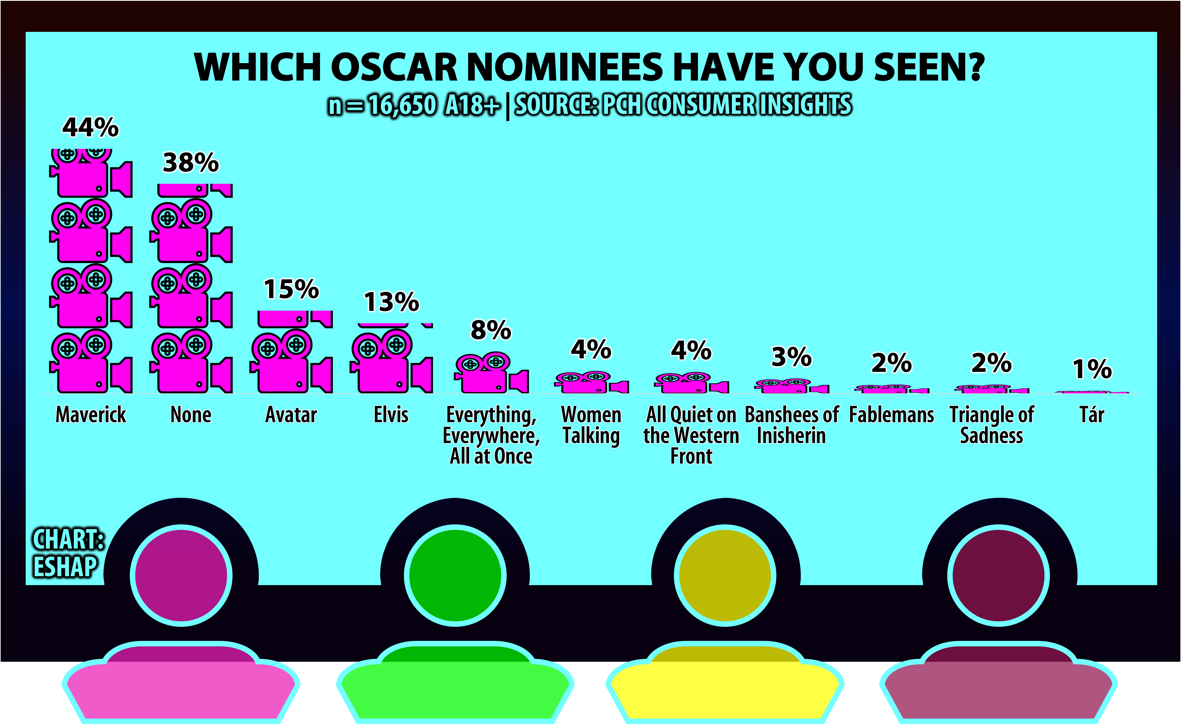 OSCARS SO WHAT - by Evan Shapiro - Media War & Peace