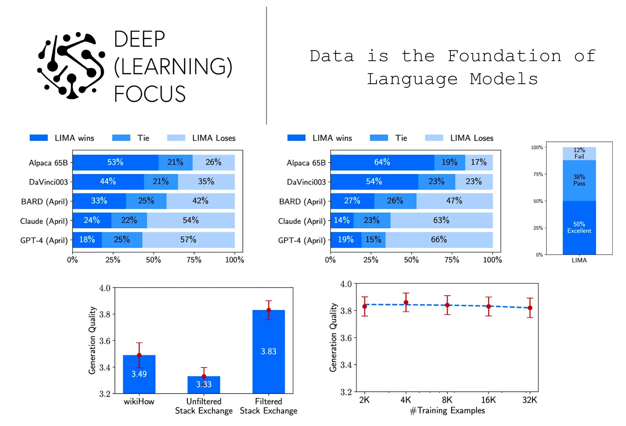 Results of multistep approach for developing domain-specific item