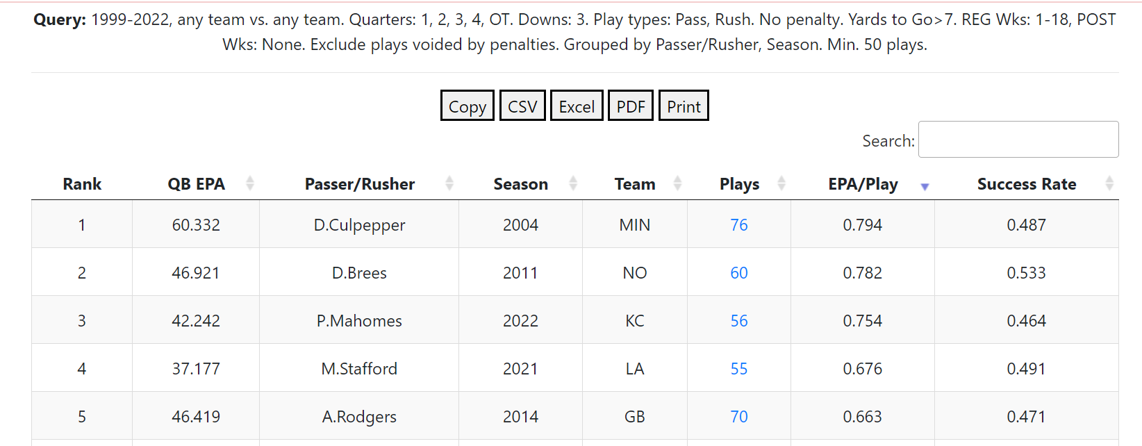 Must-Know Nfl Turnover Statistics [Latest Report] • Gitnux
