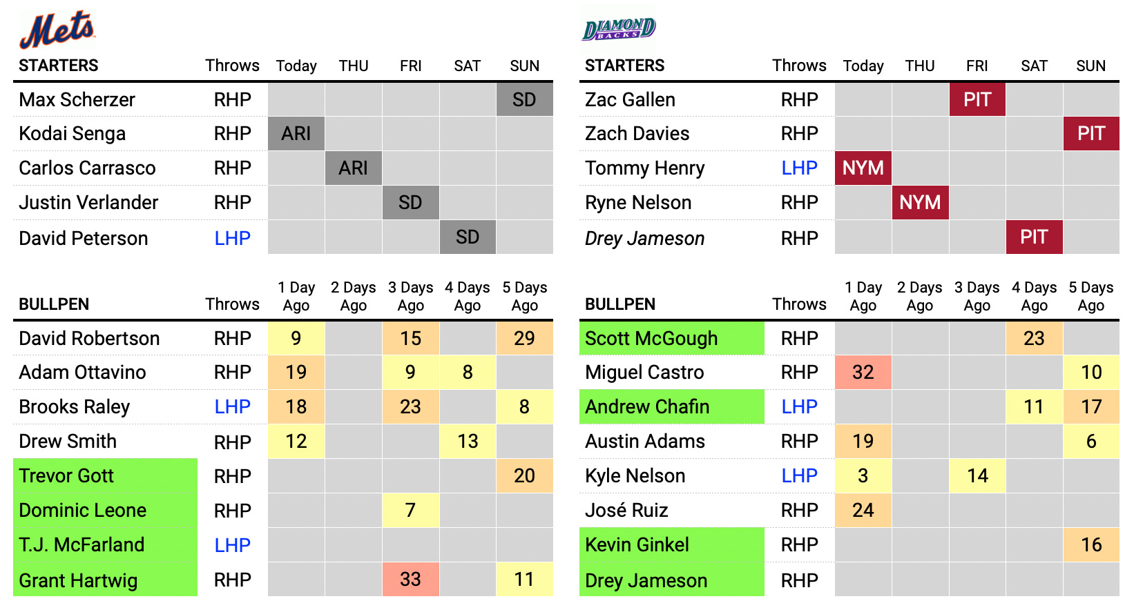 Mets get Trevor Gott, Chris Flexen in trade with Mariners - Amazin