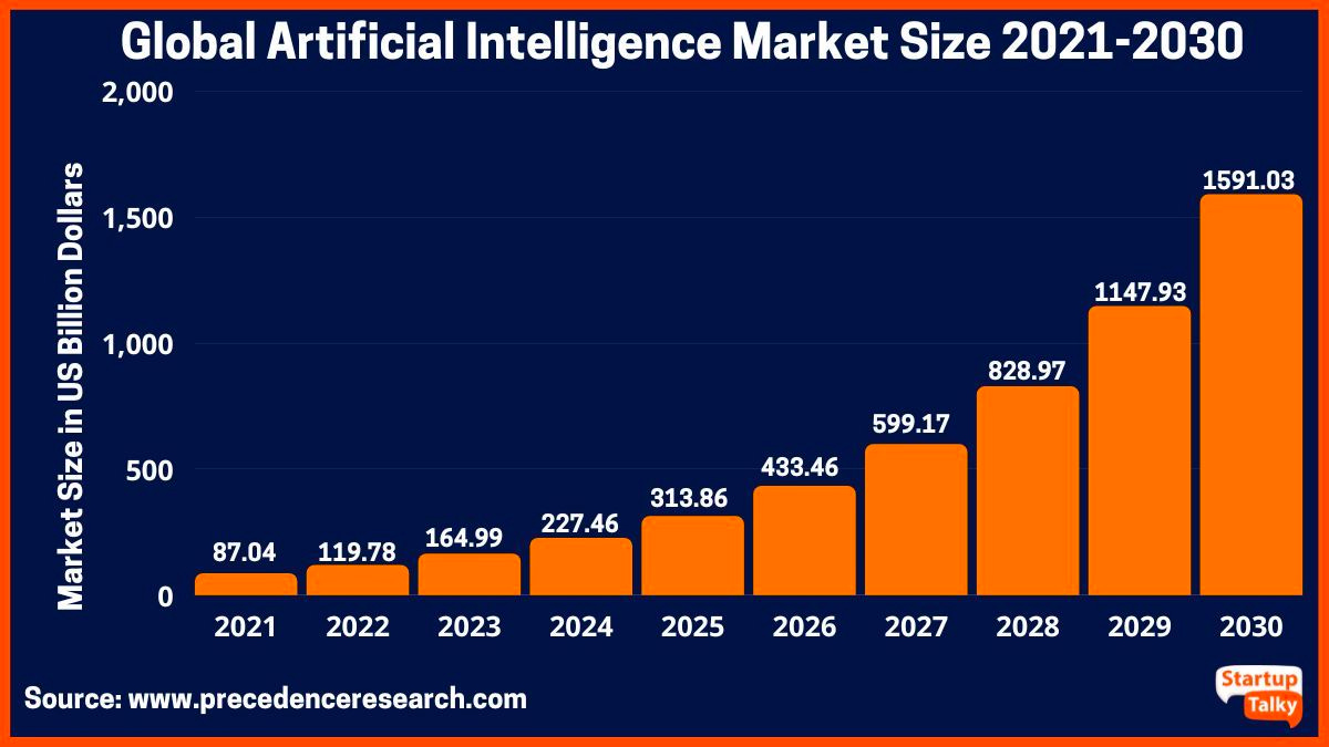 OpenAI Statistics 2023 By Products, Revenue and Growth