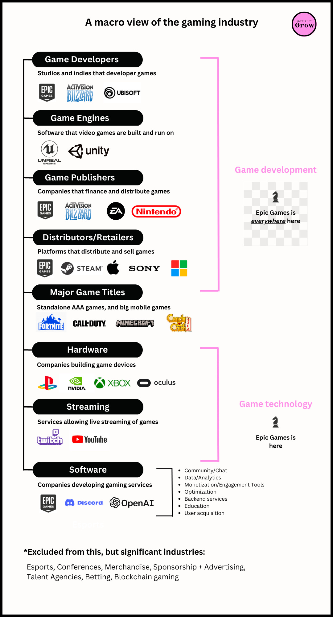 How Epic Games Grows - by Jaryd Hermann - How They Grow