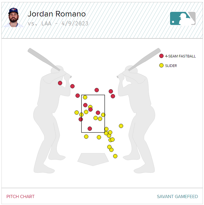 Buck Martinez  Four Seam Images