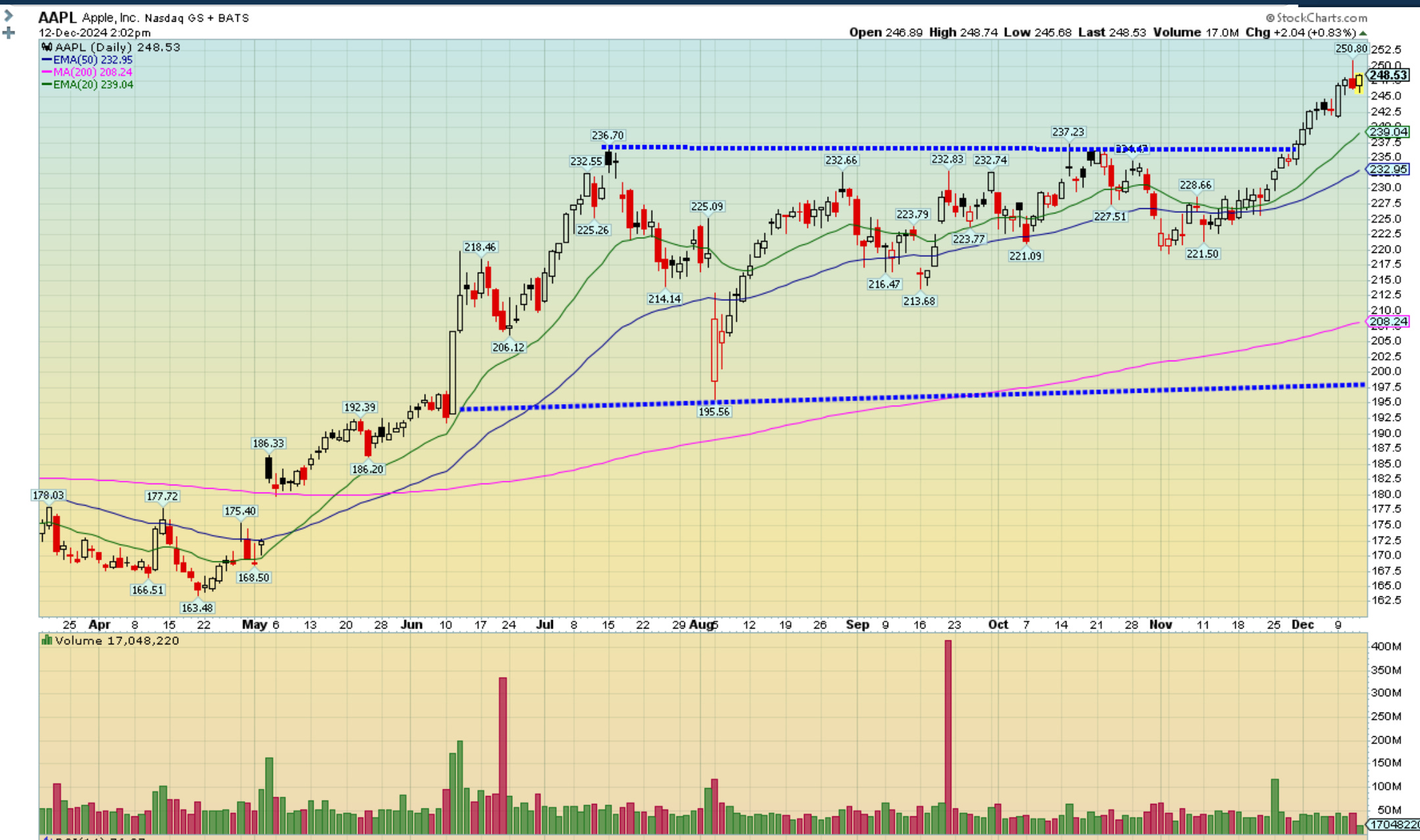 My 25 Predictions and Picks For 2025 (Numbers 15 Are Below)