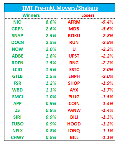 Movers & Shakers - PerformanceIN - Page 2