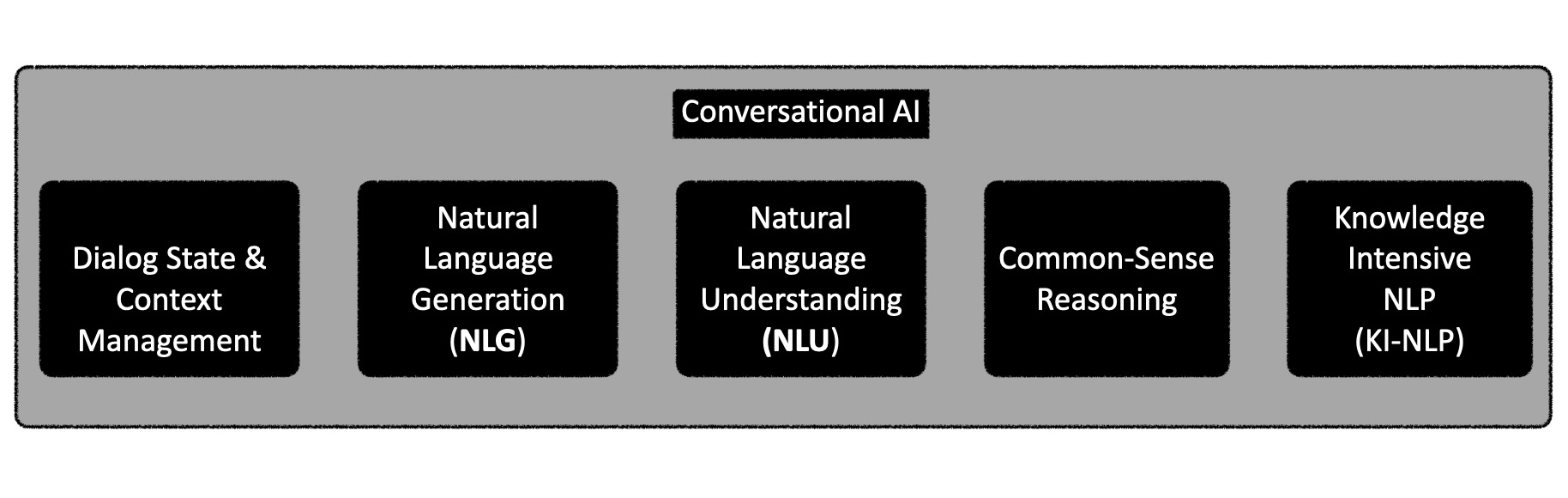 Conversational AI Elements