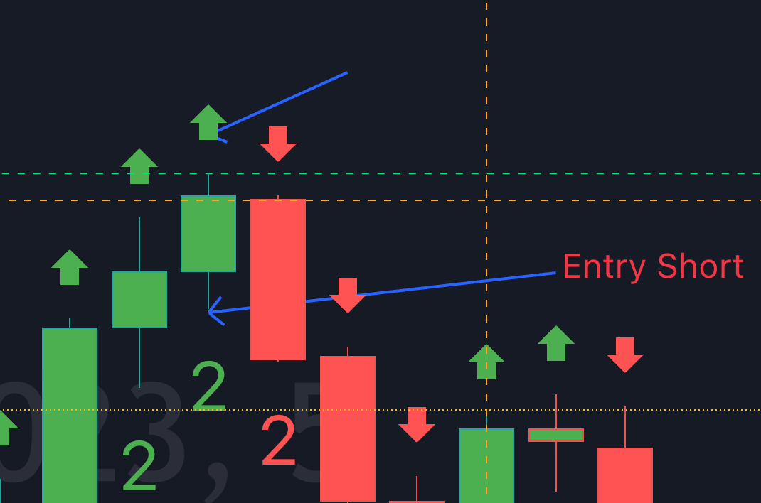 The Strat – Series #001 - By Abe - Turtle Traders