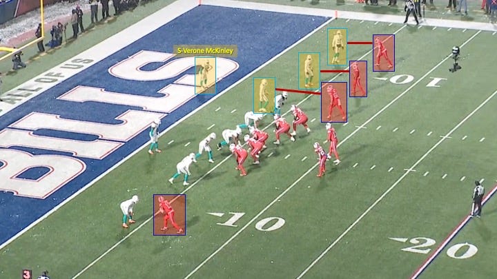 Beating Man Coverage in the Low Red Zone - by Ed Steele