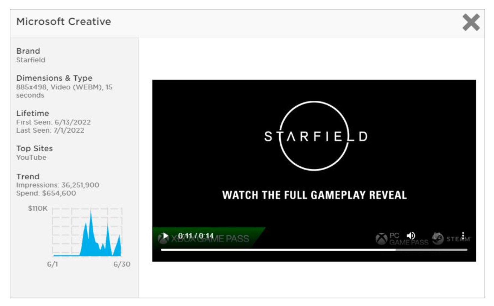 GameSpot on X: It's official. After Starfield, Bethesda is