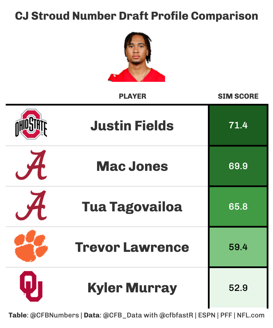 Comparing NFL Scores - Find the difference