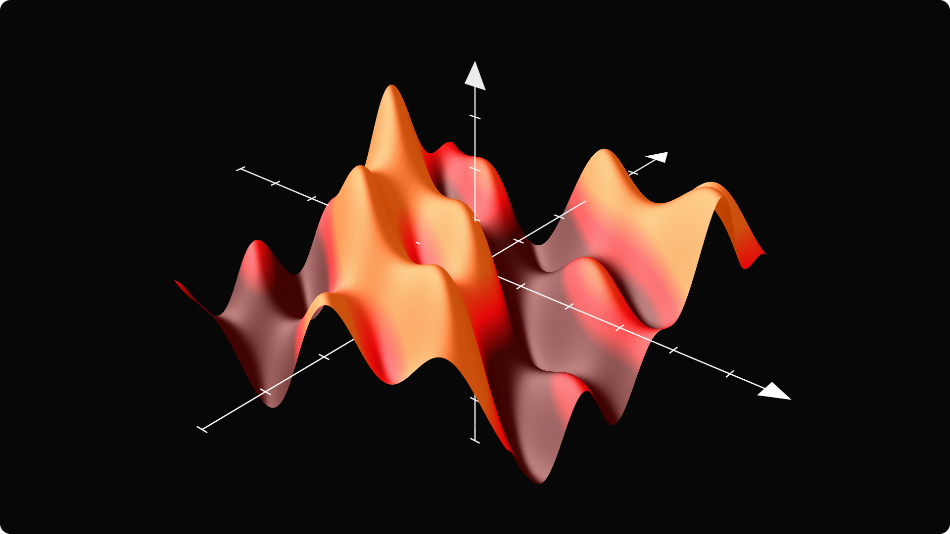 Surface Plot