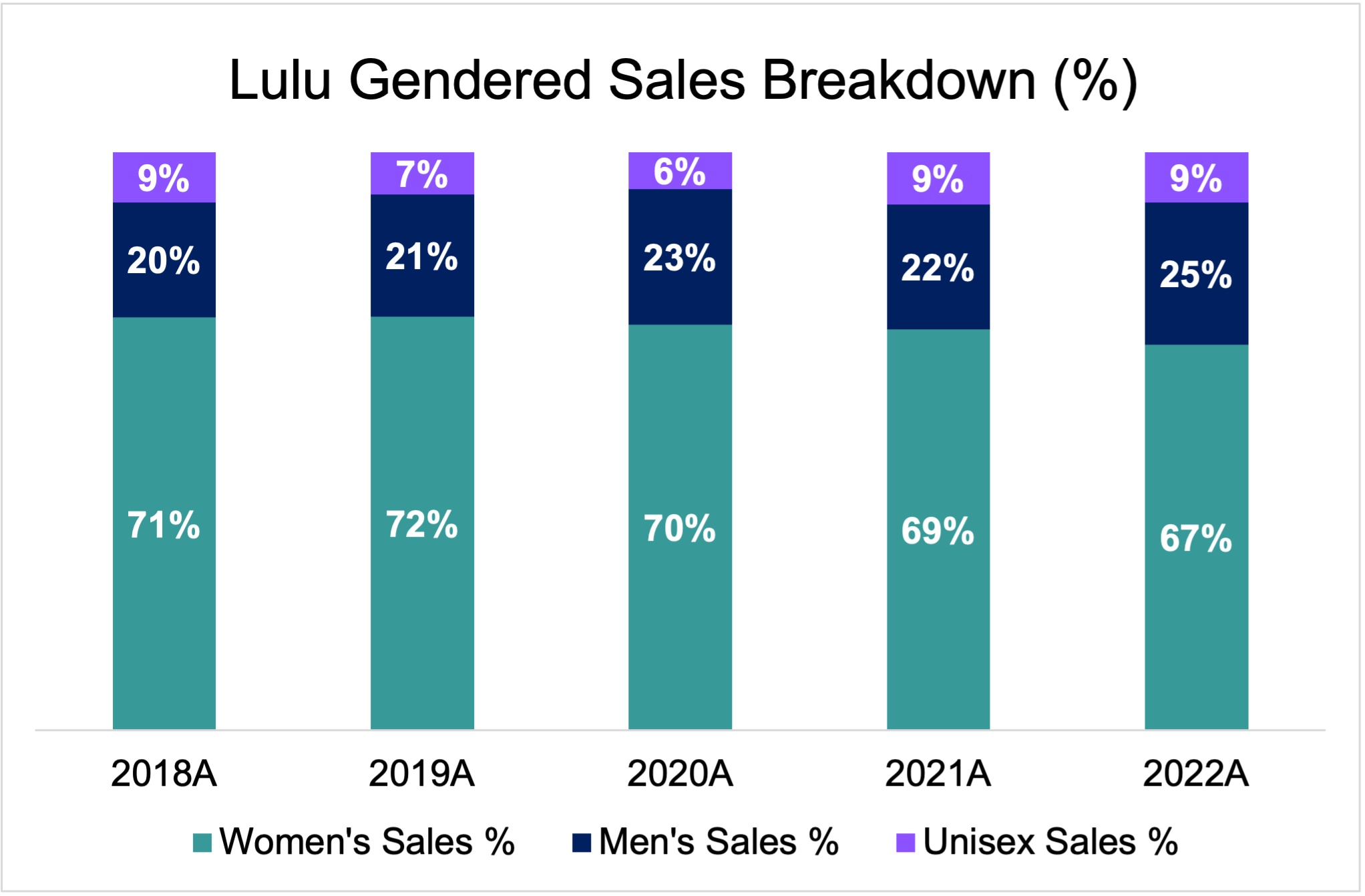 Lululemon Deep Dive Part 1 - by Panther Research