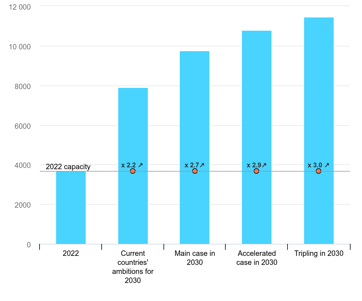 Zeus Clean energy growth will change our electric systems forever