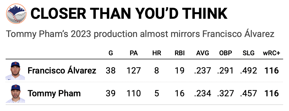 Jeff McNeil's August should spark Buck Showalter to alter Mets lineup