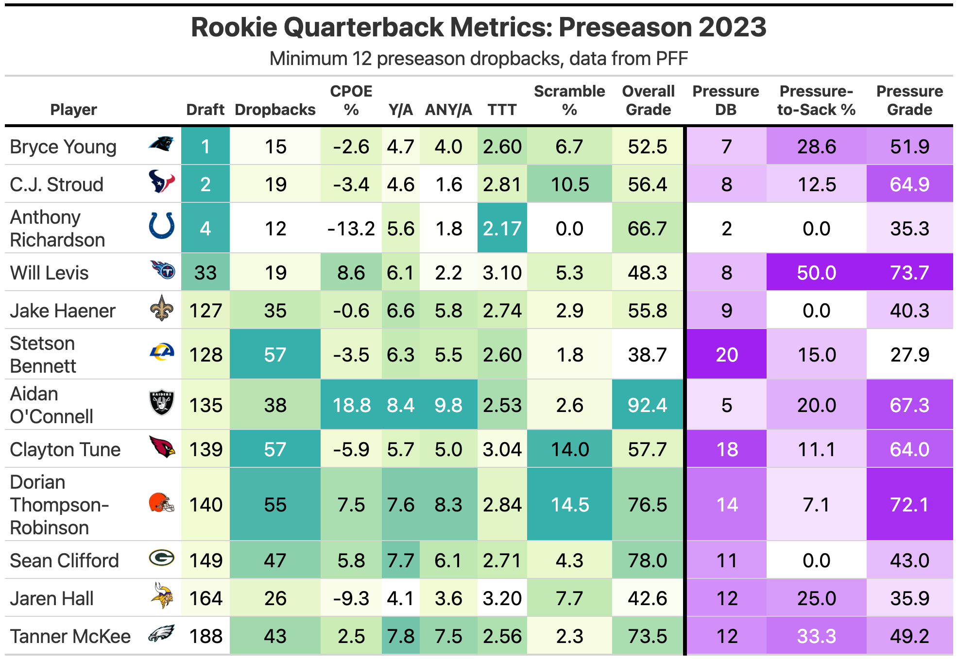 Preseason Buy/Sell Review: Week 2 - by Kevin Cole