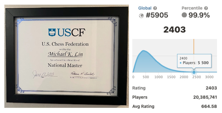 How Chess.com ratings correlate to USCF & FIDE ratings based on 370+  entries : r/chess