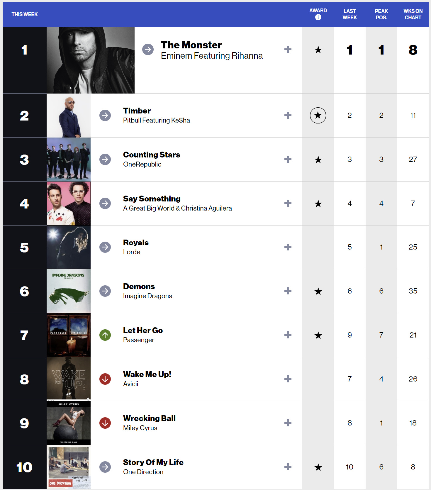 Reranking the Billboard Top 10 from 2014