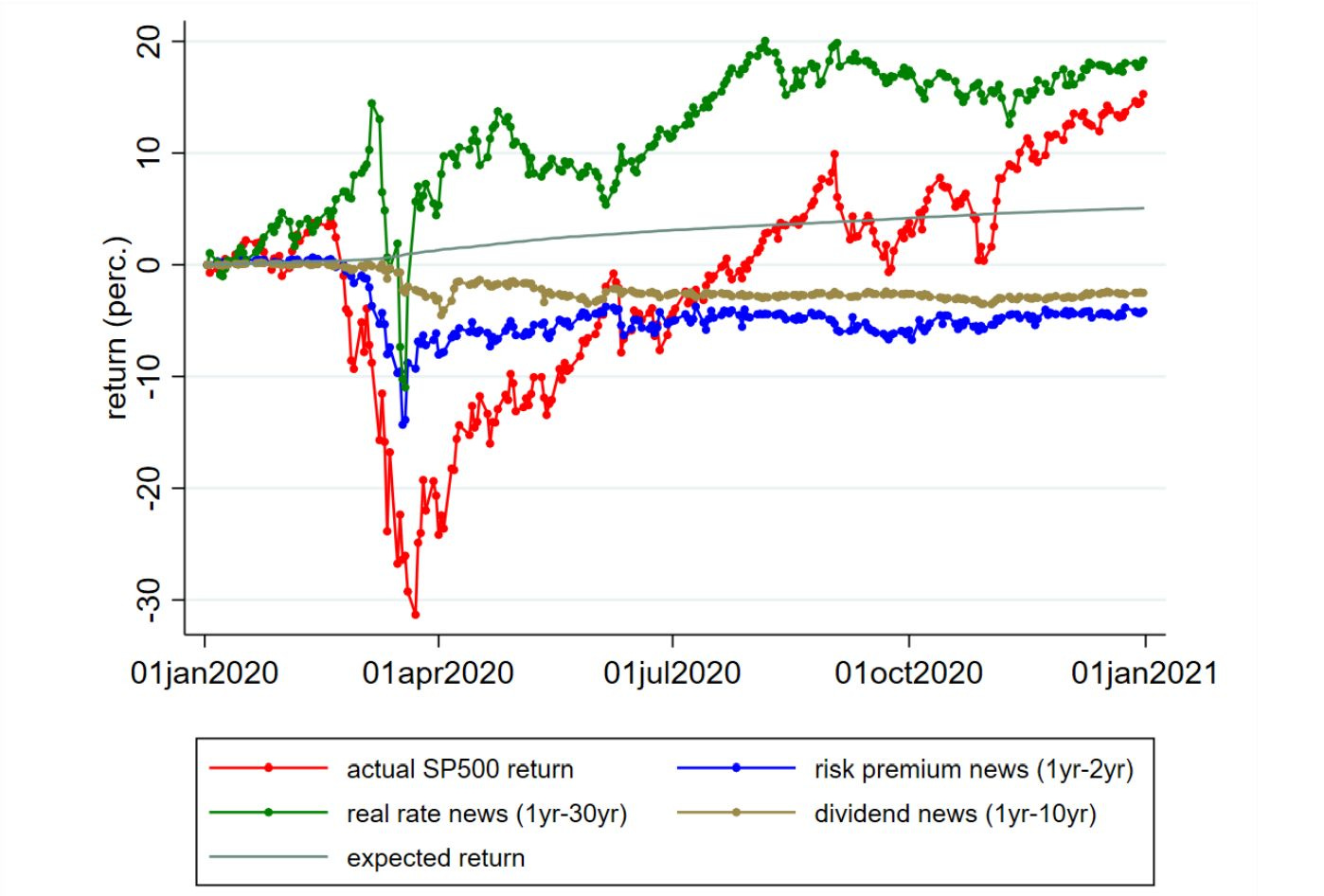 美联储缩表对资产价格的影响- by cheaptalk - Robustness Macro