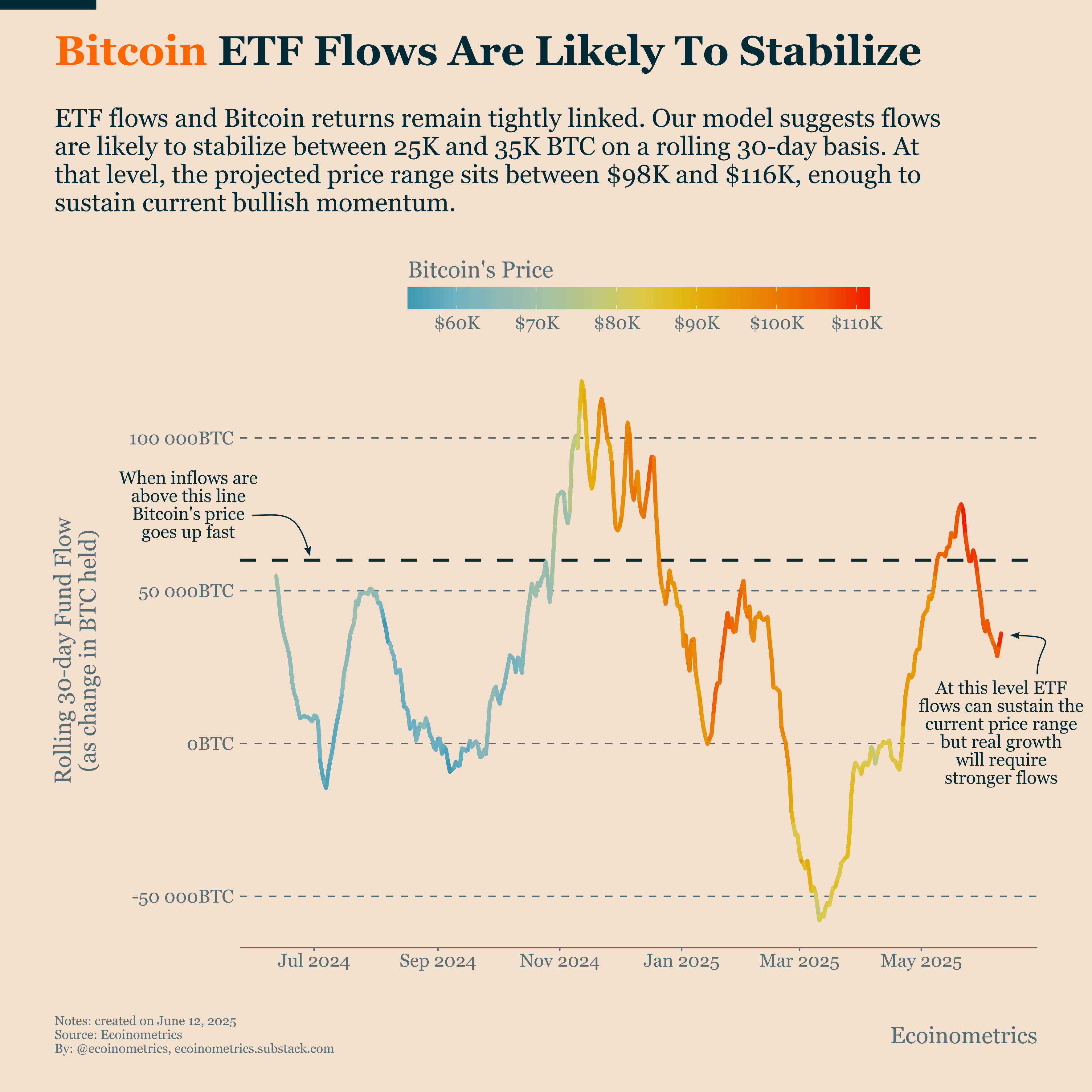 Small Bitcoin Allocations Can Outperform Gold