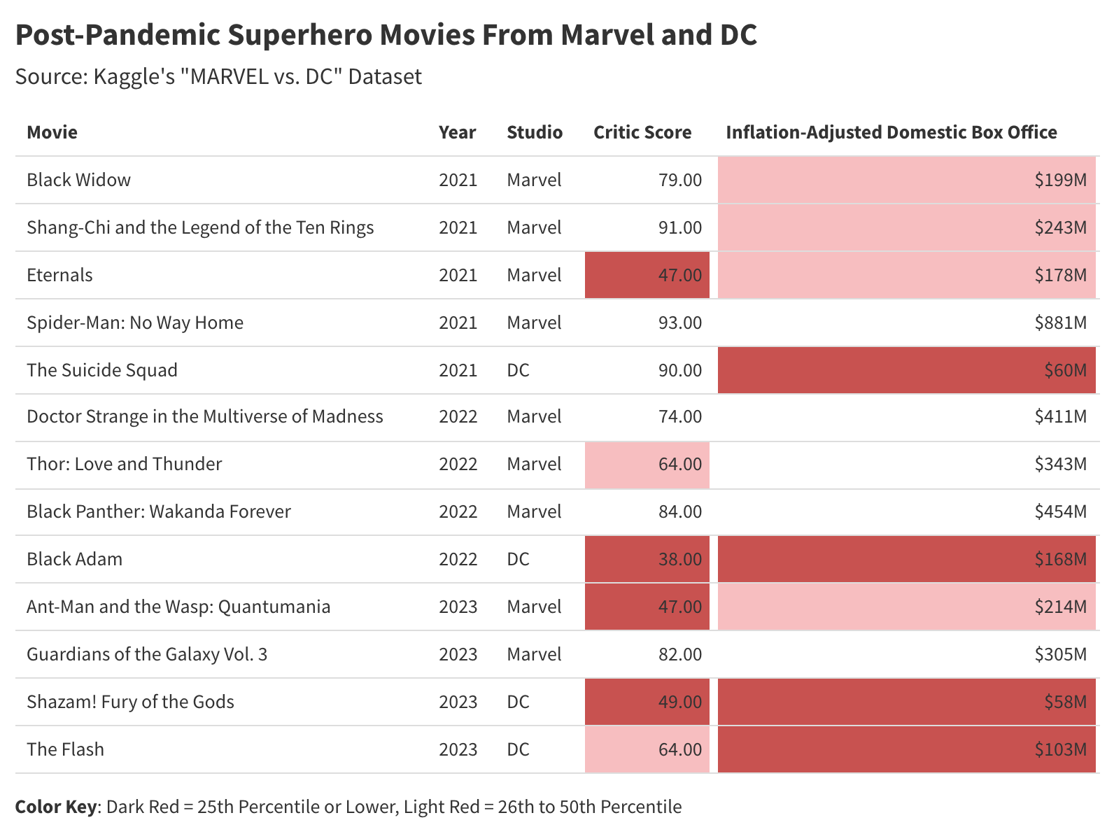 Are we really experiencing 'superhero fatigue'?