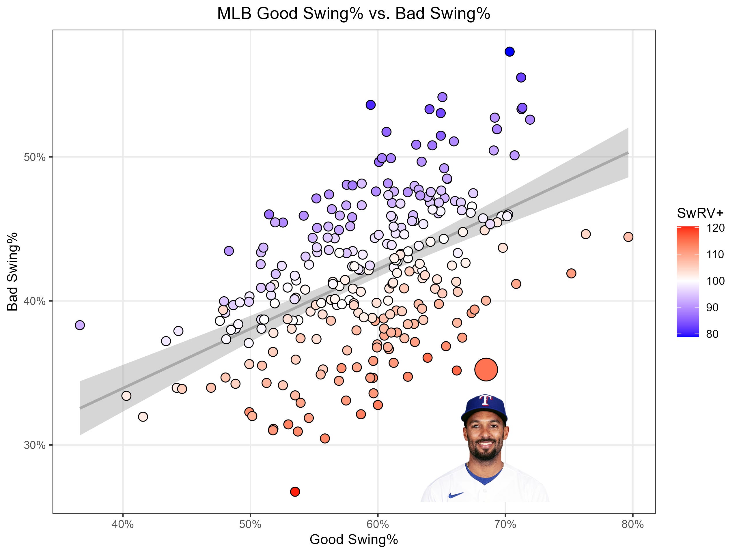 Data-driven damage: How swing-decision work is improving hitting across the  Orioles' farm system