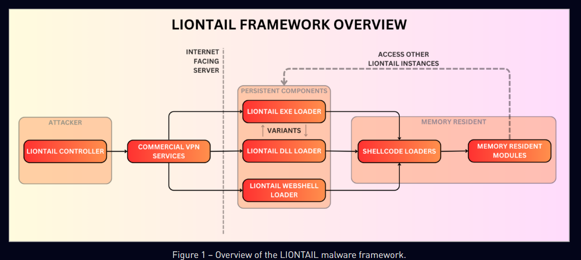 Notorious Qakbot Botnet Threat Continues Despite FBI Takedown