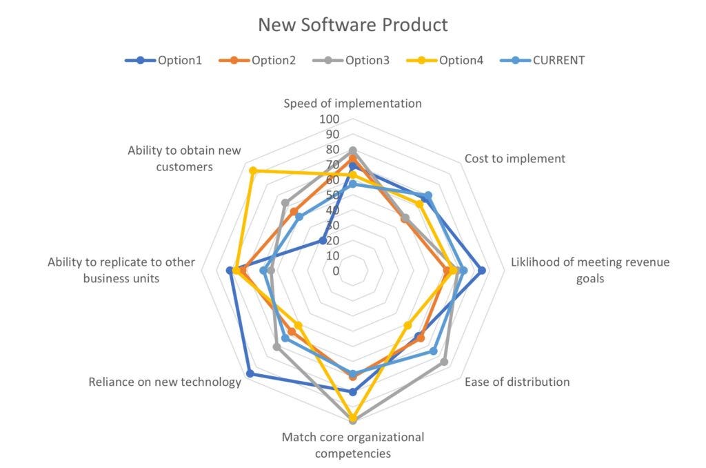 How to selfishly design a system by David Tate