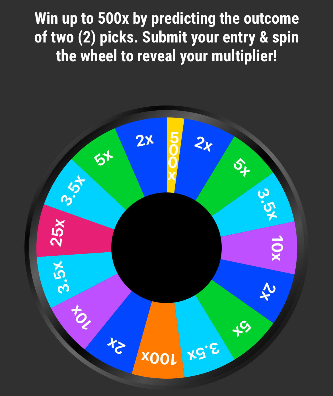 Spin The Fantasy Sports Wheel: Is This Misleading Or Not?