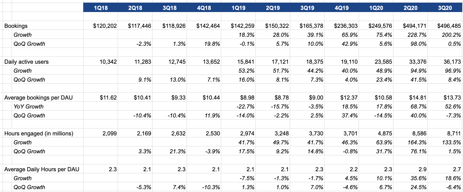 Why CEO David Baszucki says an infinite money supply isn't coming to R