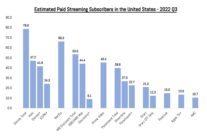 Every Streamer That Raised Prices in 2023: Netflix, Shudder, and More –  IndieWire