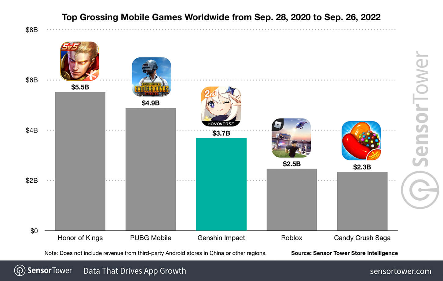 GameBench reveals the difference between real Candy Crush and rip-offs