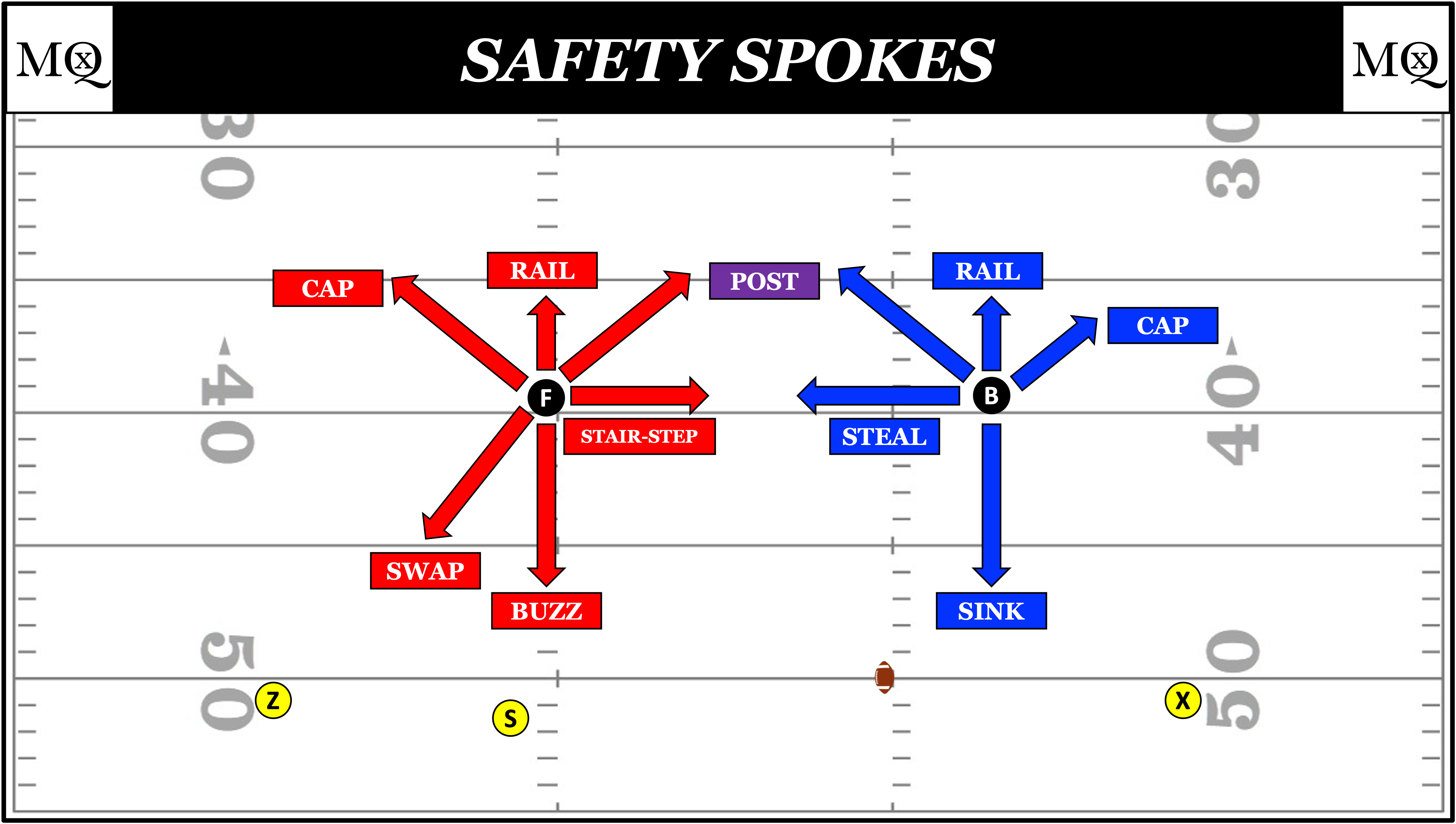 Drop Zones and Coverage - Football Toolbox
