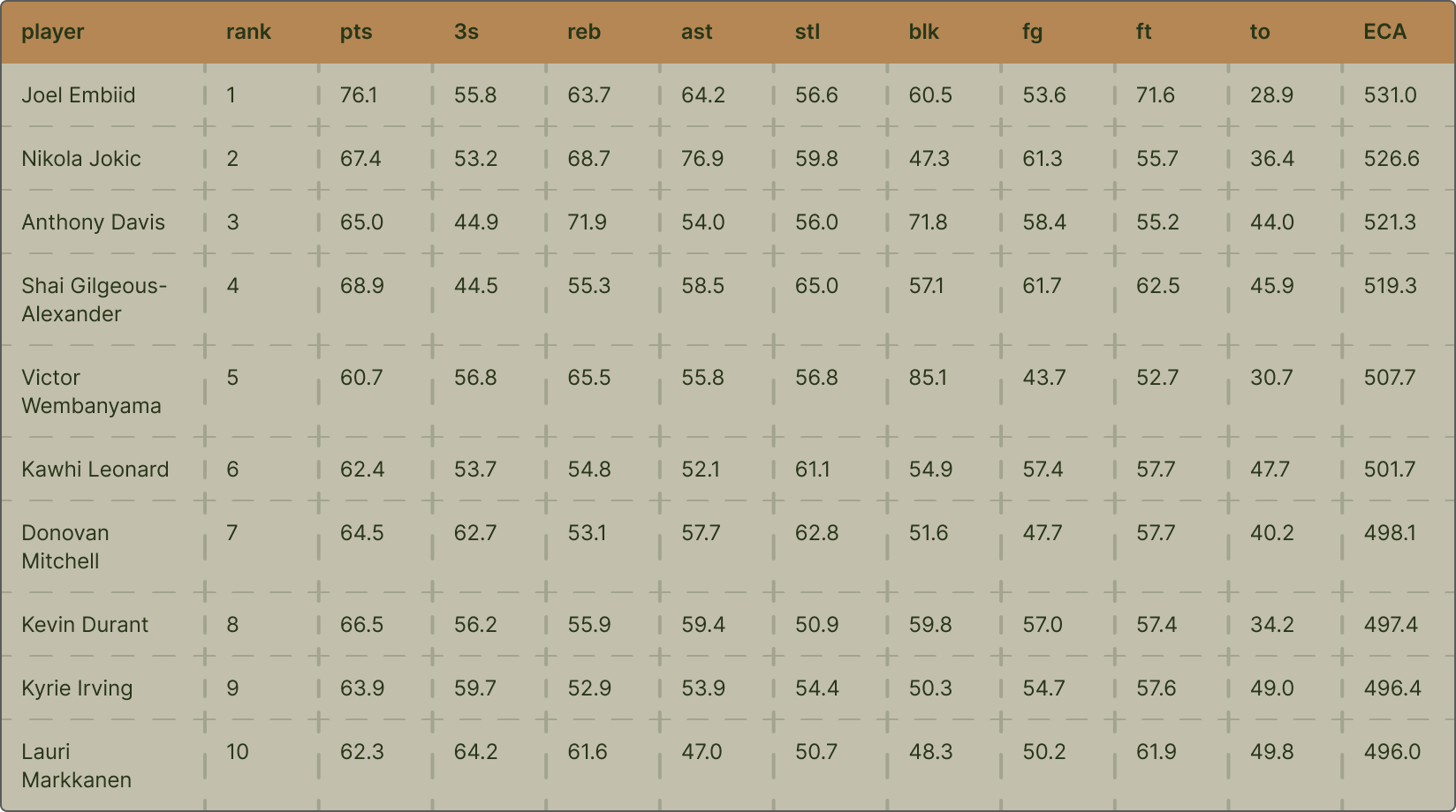 the case for a new fantasy basketball ranking system