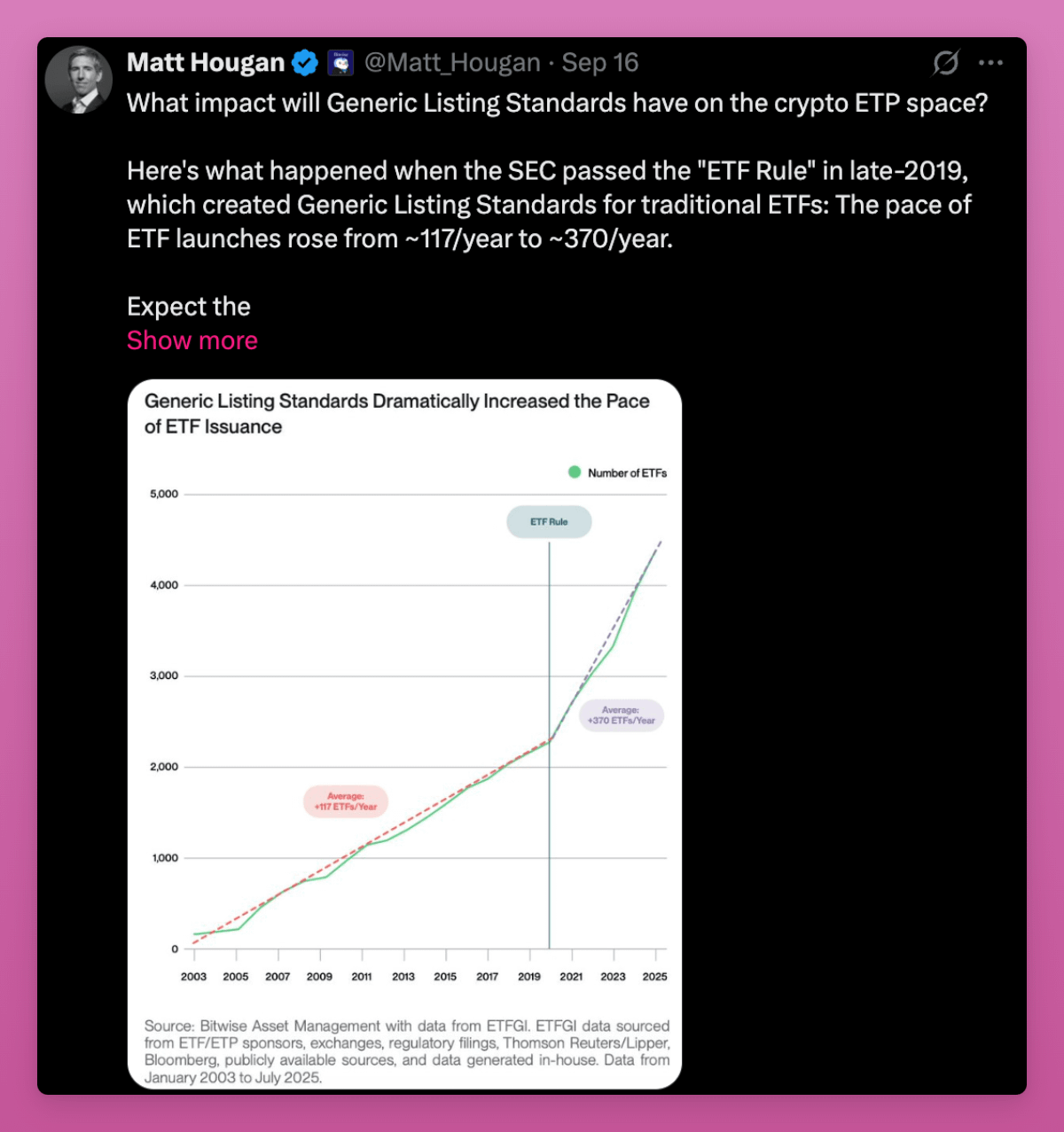 Chart illustrating the increase in ETF issuance after generic listing standards