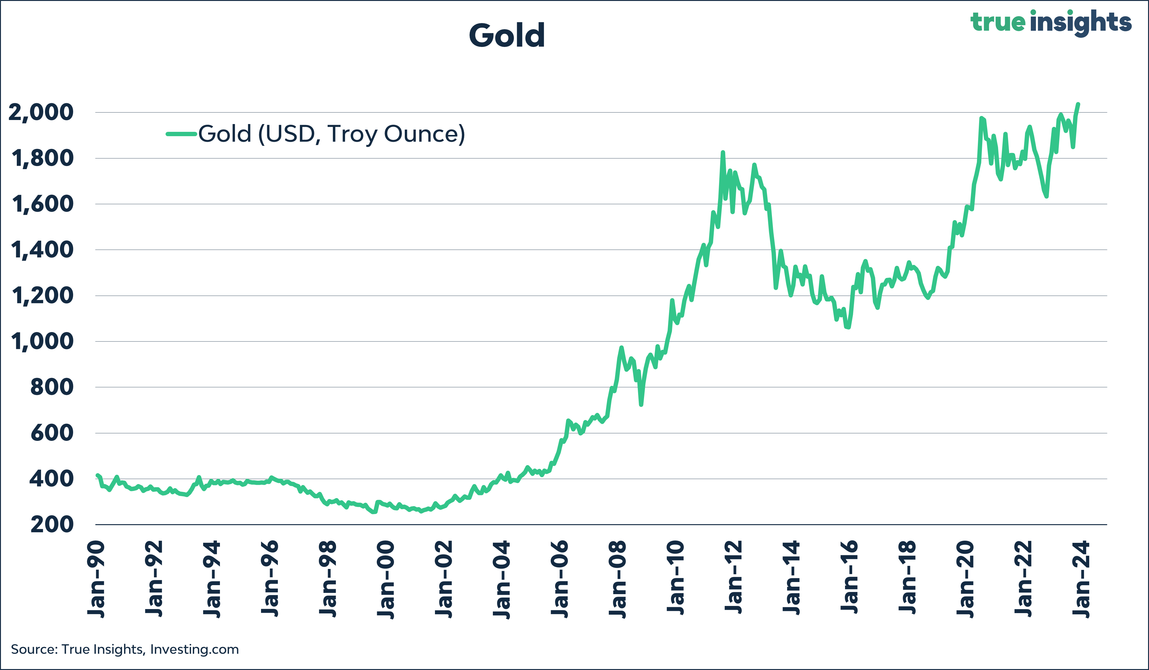 Chart: How Much Gold is in the World?