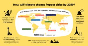 Riscaldamento globale: nel 2050 Londra avrà lo stesso clima di Barcellona