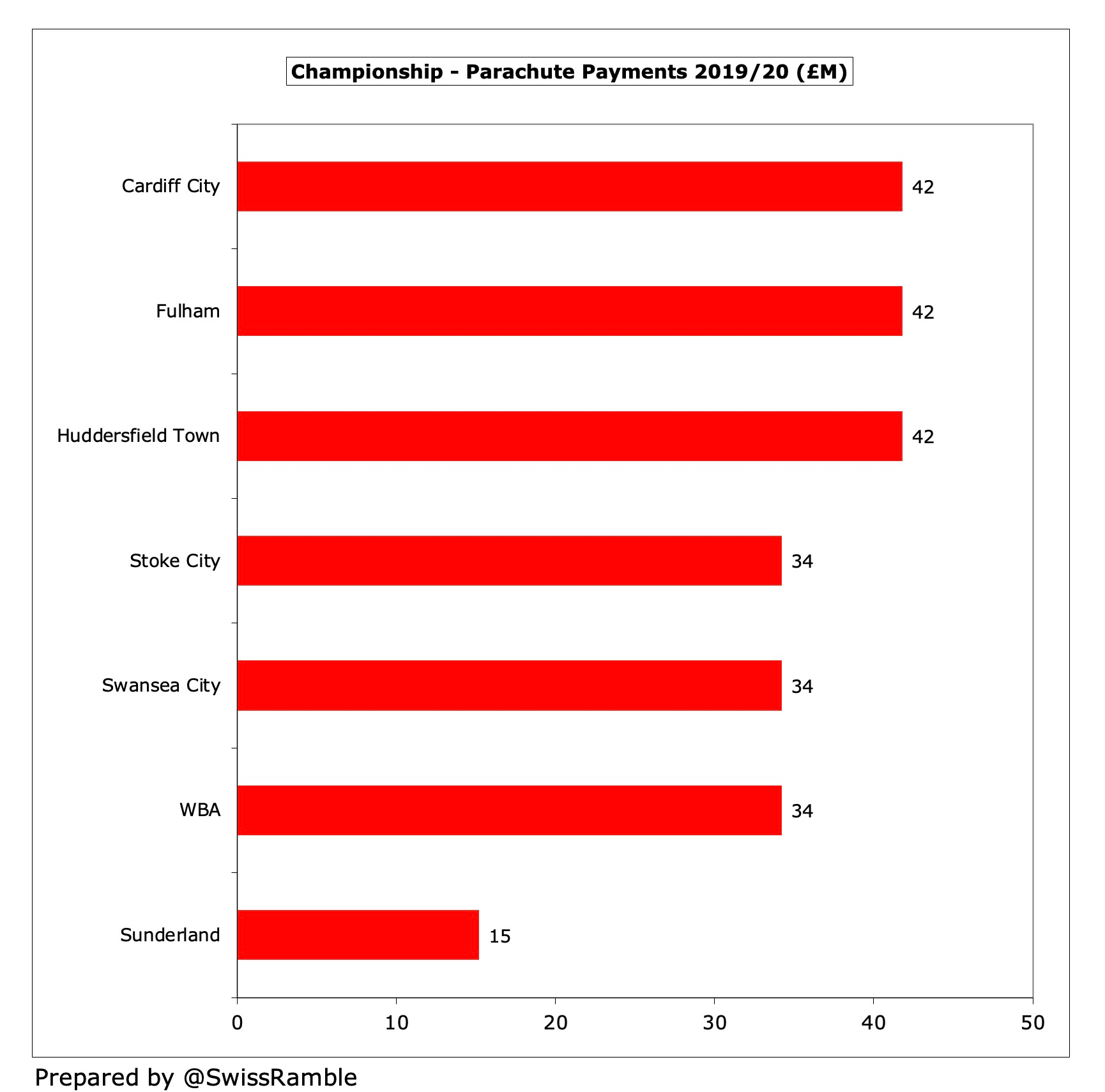 New stadium key for Bournemouth's finances - The Business Magazine