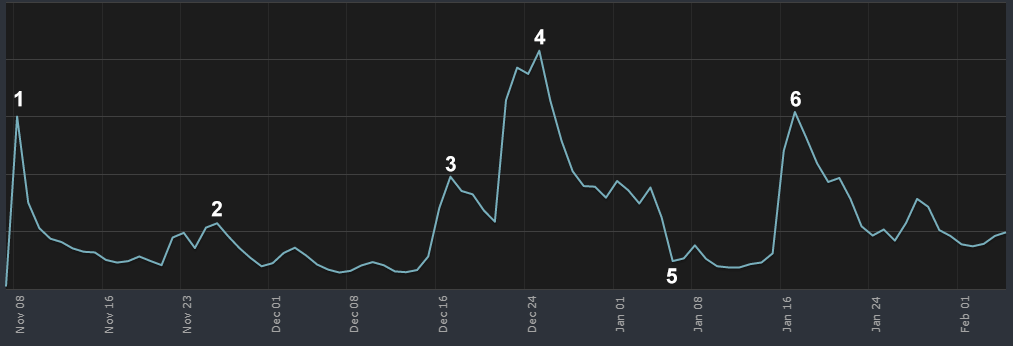 Genius Calculator - SteamSpy - All the data and stats about Steam games