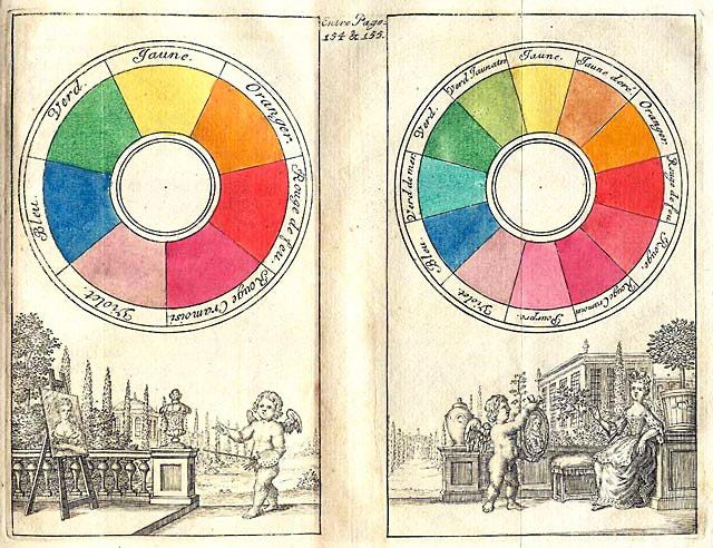 Color Theory Reference Chart, Artist Color Wheel, Color Harmonies