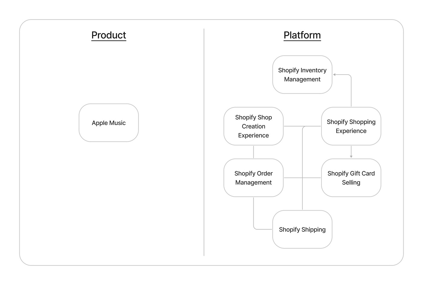 roblox Diagram