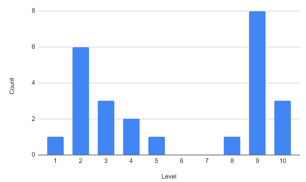 Chesspunks Champs Tournament + Results/update