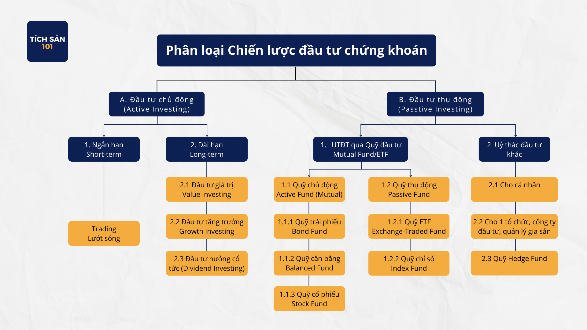 Quỹ đầu tư chứng khoán