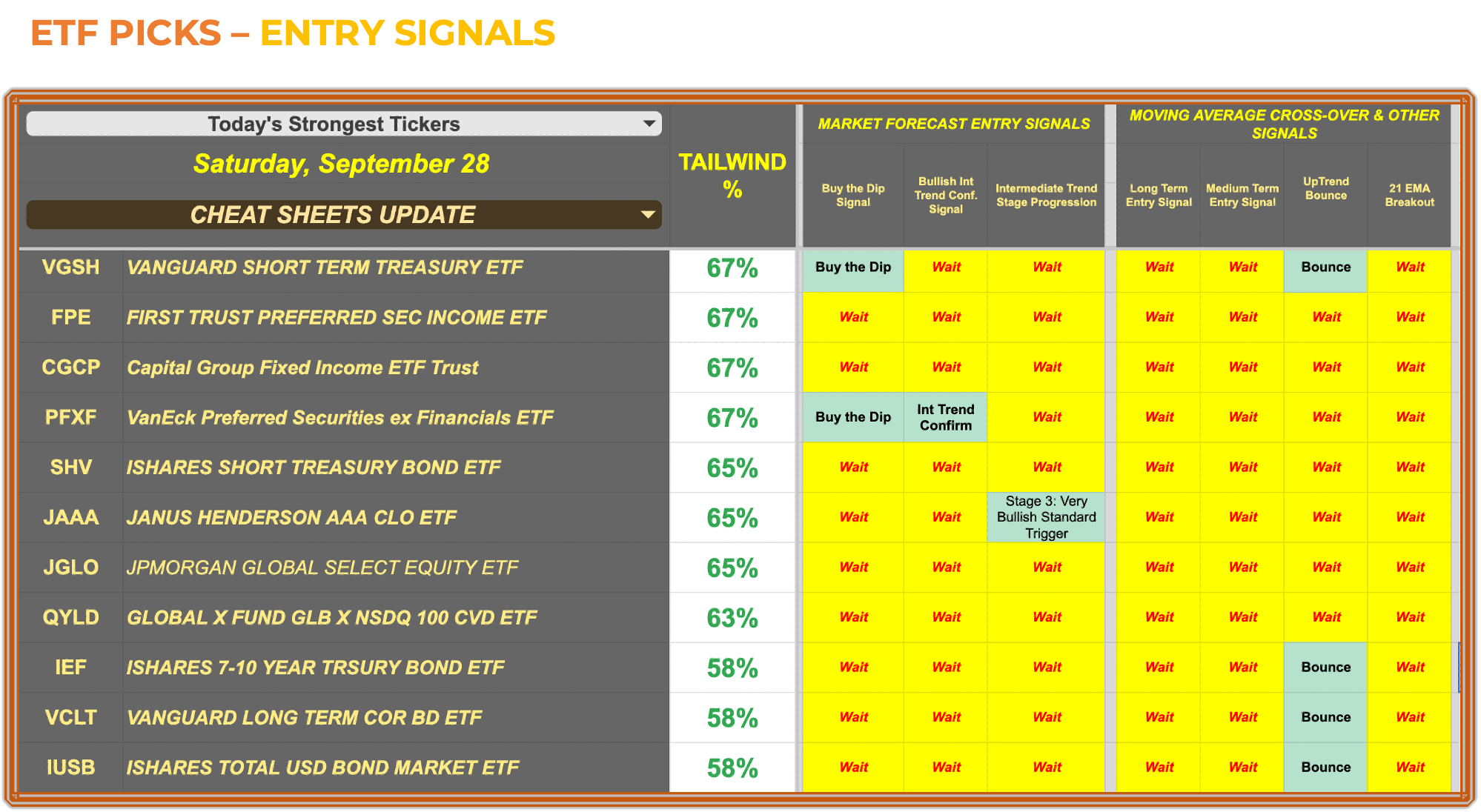 High Dividend Stocks, Preferred Corporate Shares, Flexible ETFs
