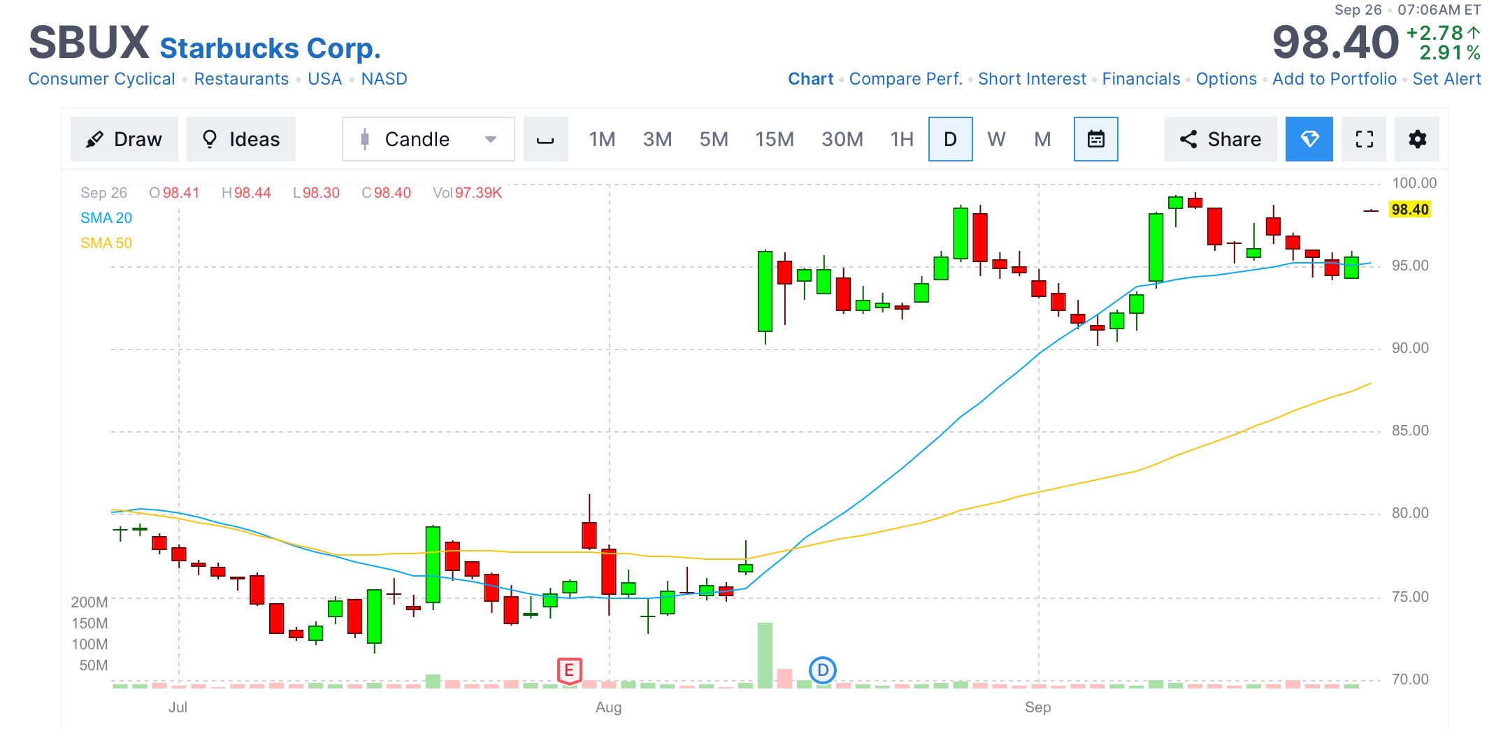 Powell Today, Plus Fed Speakers Galore, A 1 Million Insider Buy in a