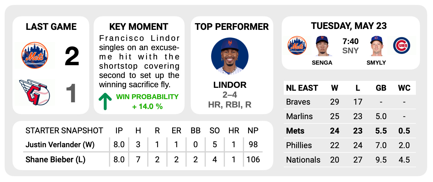 Mets Fans Booed the Hell Out of Max Scherzer in Return to Citi Field