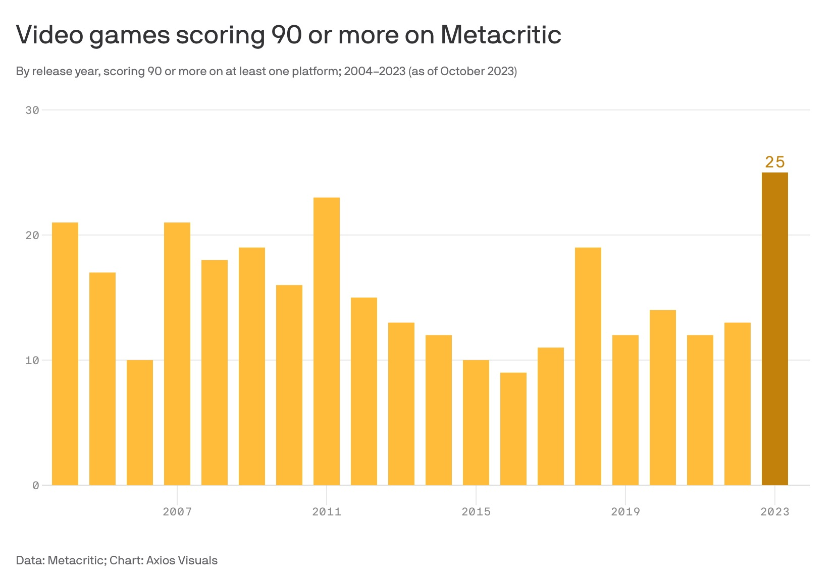 Zelda: Breath of the Wild has the most perfect review scores in Metacritic's  history