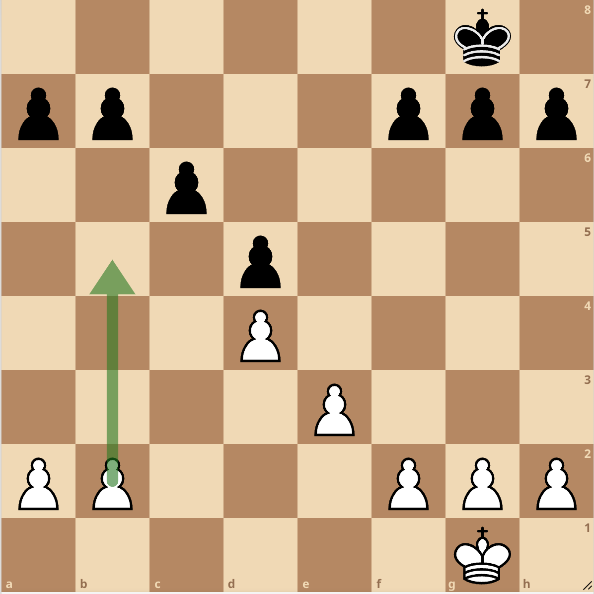 Queen's Gambit (How To Play It, Attack It, And Counter It)