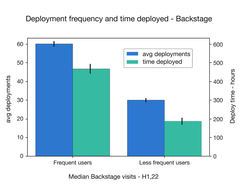 The Open Future - Spotify Engineering : Spotify Engineering