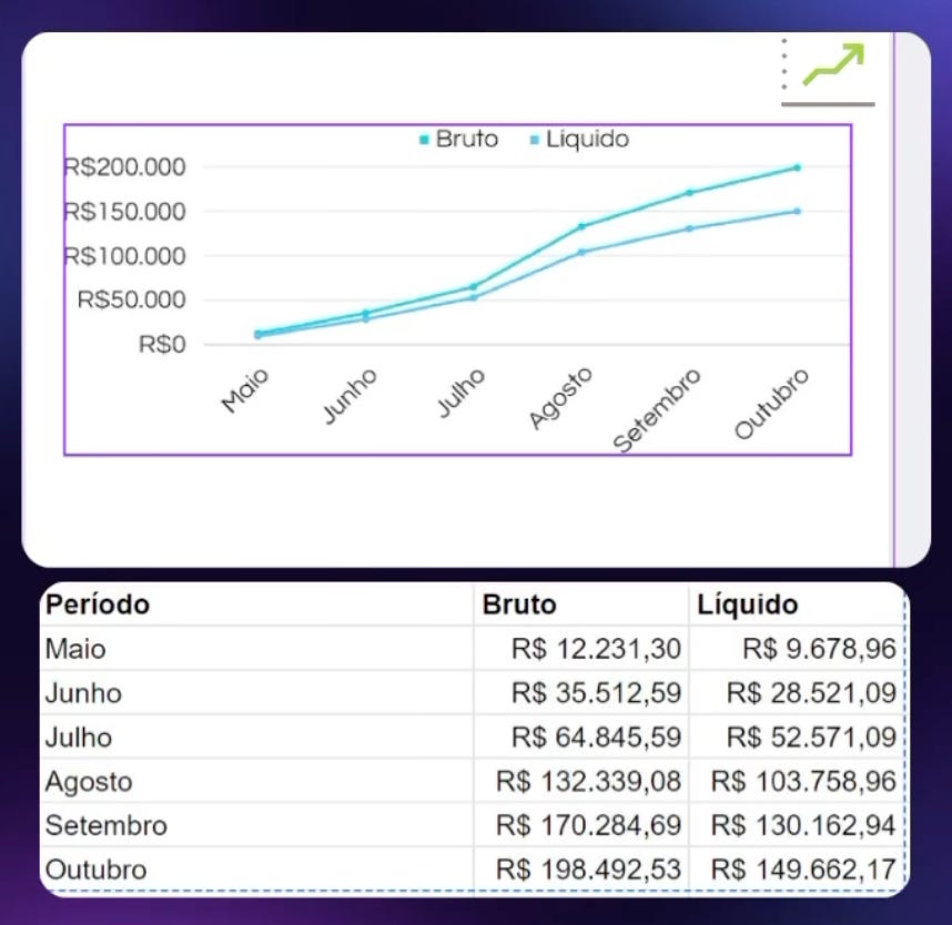 Bora ganhar dinheiro acesse o link.  :  r/faturamento